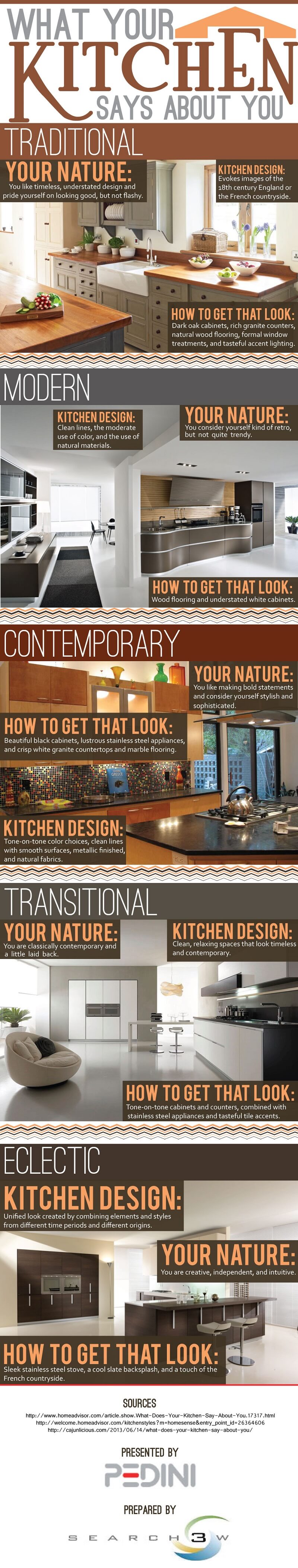 What-Your-Kitchen-Says-About-You-Infographic
